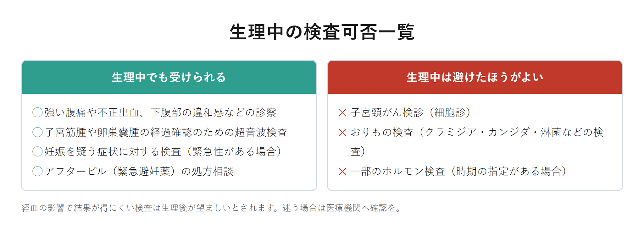 生理中の検査可否一覧