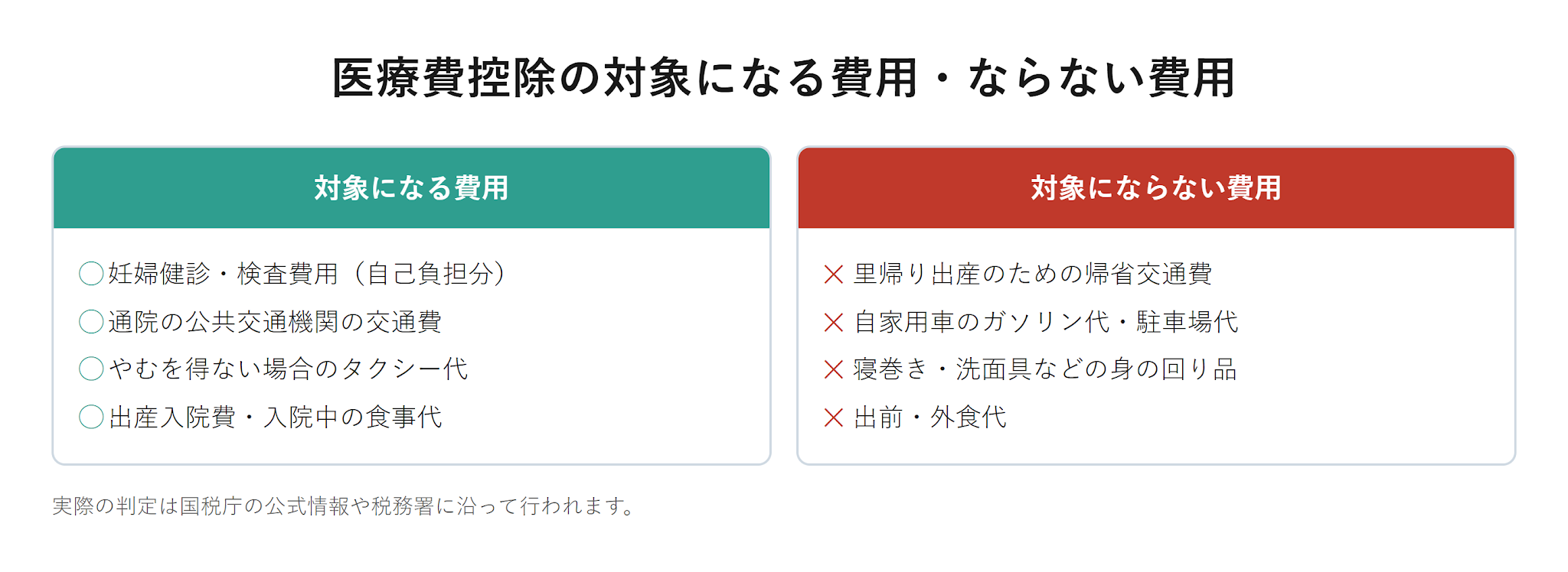 医療費控除の対象になる費用・ならない費用